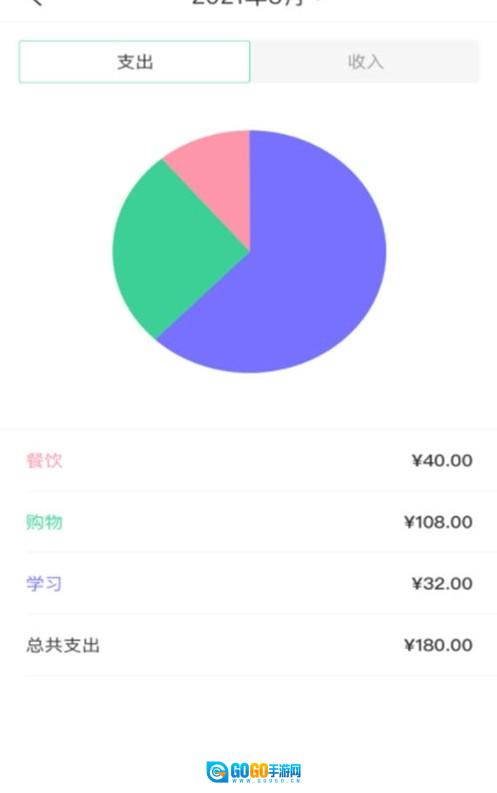 小狐狸记录版图3