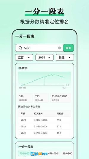 阳光志愿DeepLook手机版图4