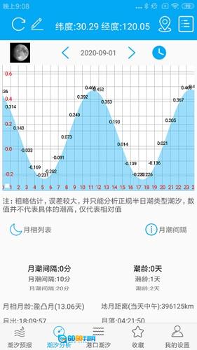 月相潮汐表直装版图2