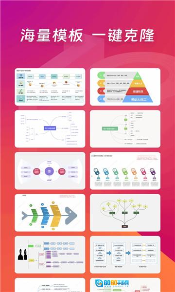 ProcessOn思维导图免费版图2