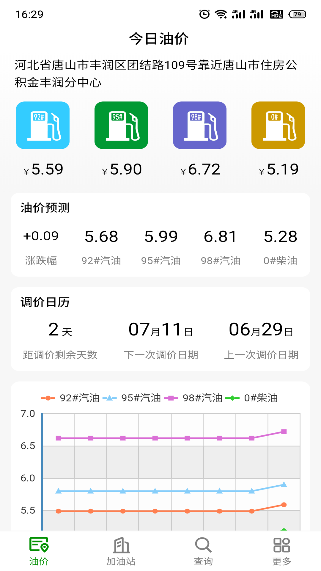 今日油价(3)