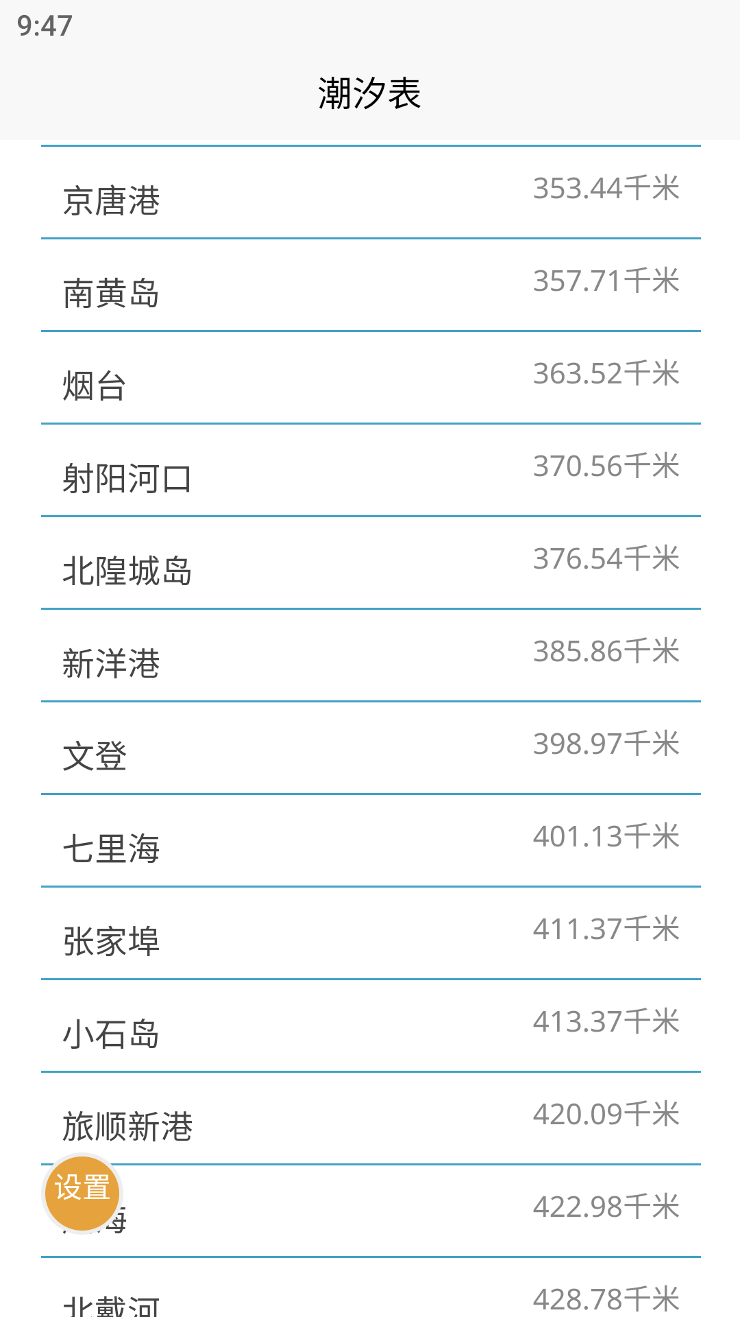 潮汐表(3)