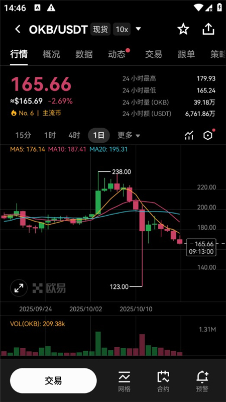 易欧交易所图2