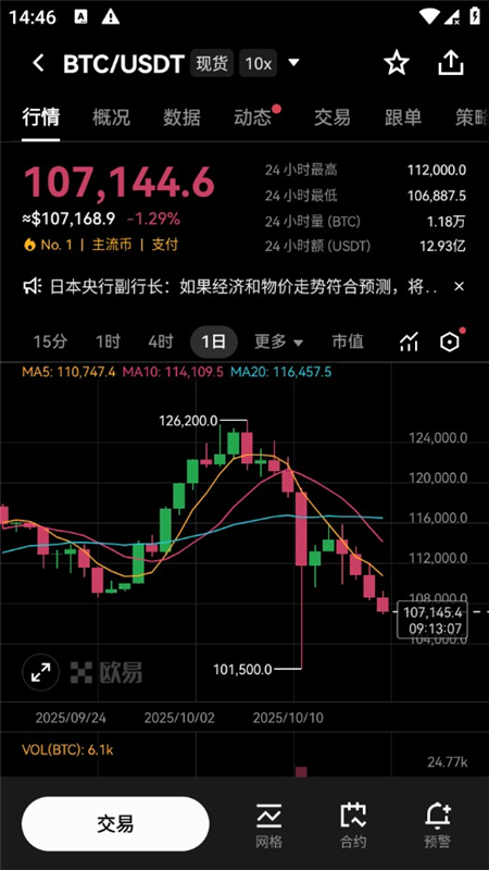 易欧交易所图3
