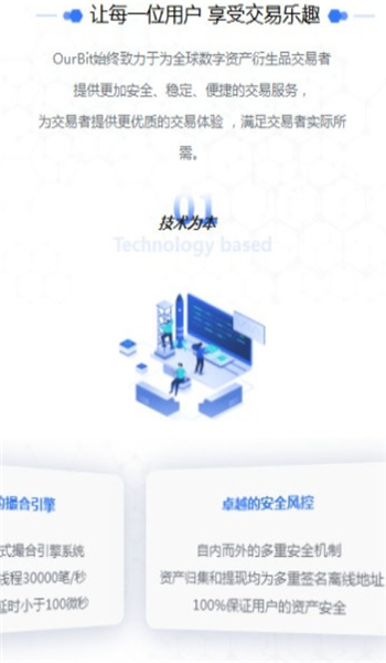 ourbit交易所图2