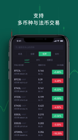 zero交易所图3