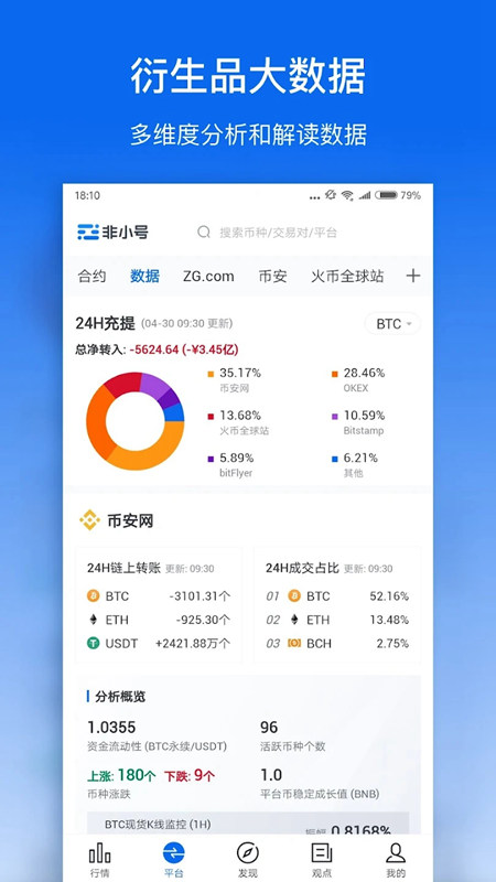 非小号安卓版图4