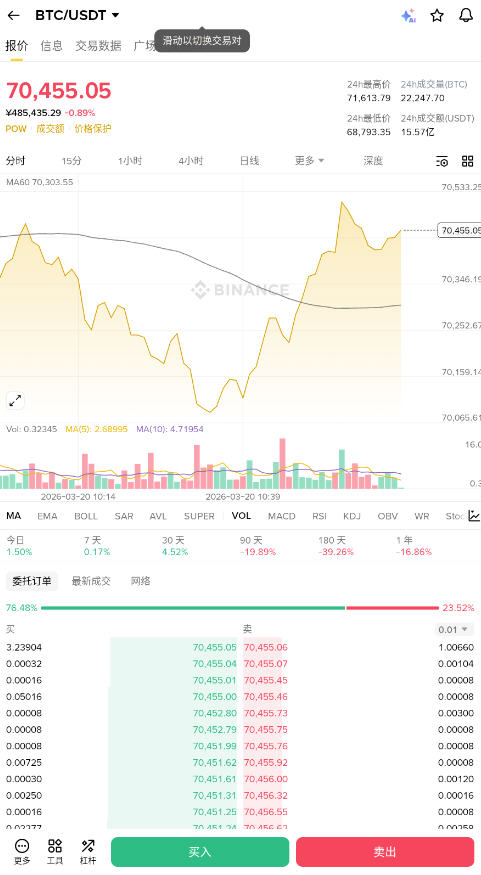 bn交易所汉化版图3
