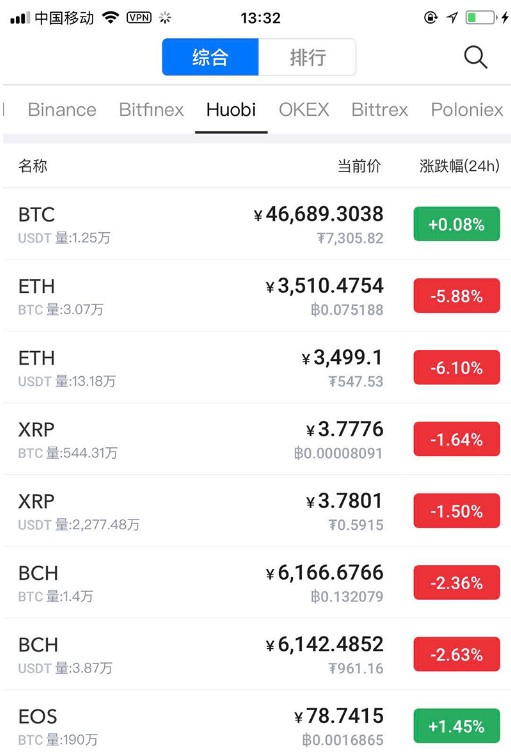 币信交易所中文版图2