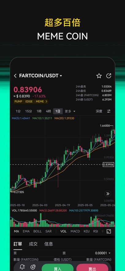 LBank交易所图2