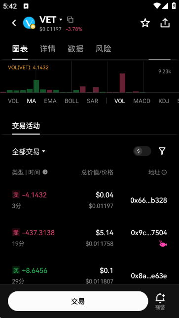 VET唯链币交易所图1