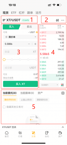 uniswap交易所图3