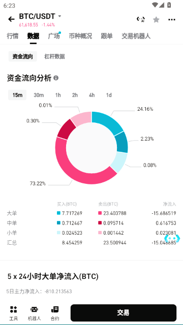 BitGet交易所最新版本图5