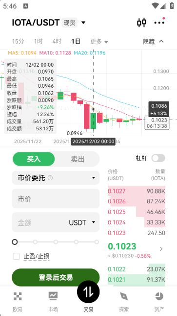 IOTA埃欧塔交易所图2