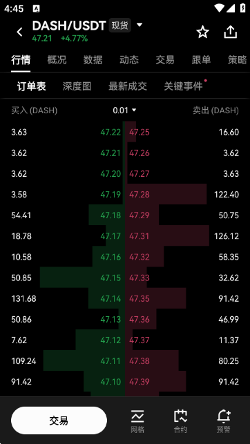 DASH达世币交易所图1