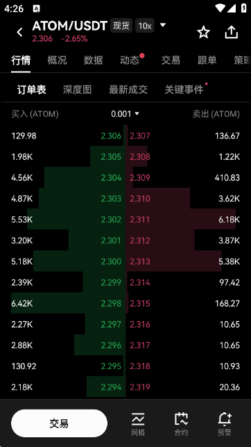 ATOM阿童木交易所图2