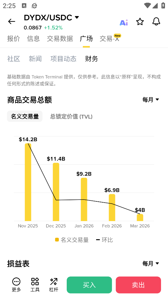 binance安币交易所图3