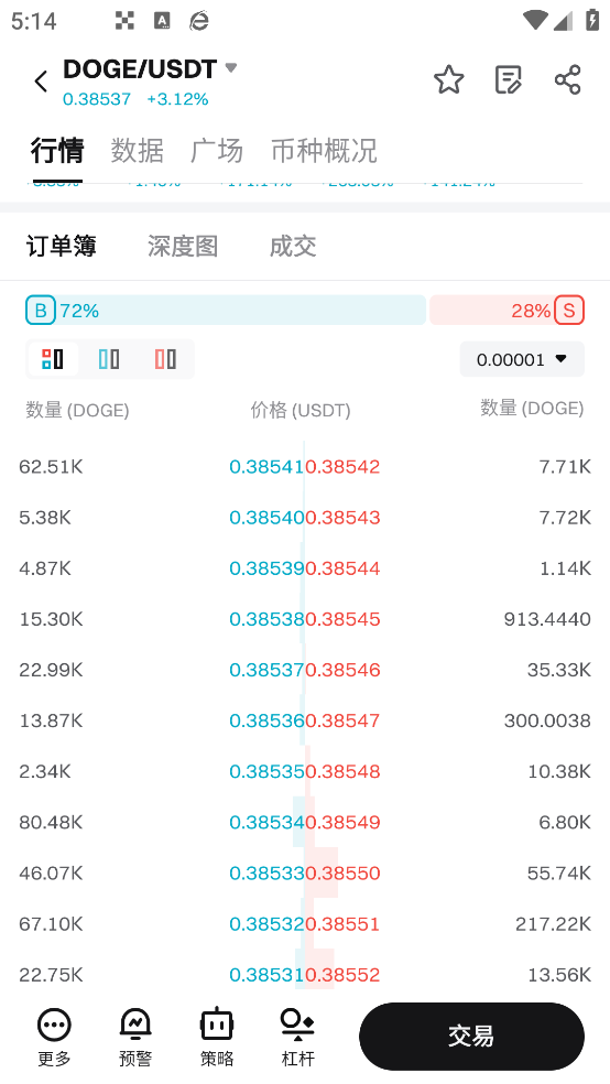币格交易所图3