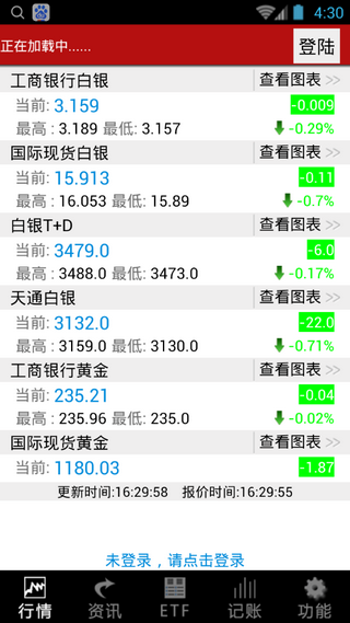 纸黄金交易通手机版图2