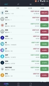 zbg交易所图3