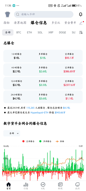 coinglass交易所2026图2