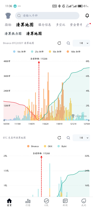 coinglass交易所2026图1