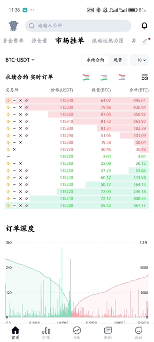 coinglass交易所2026图3