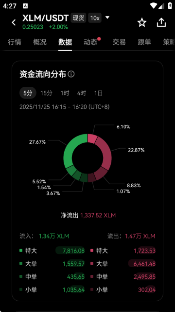 XLM恒星币交易平台图1