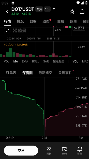 DOT交易所图4