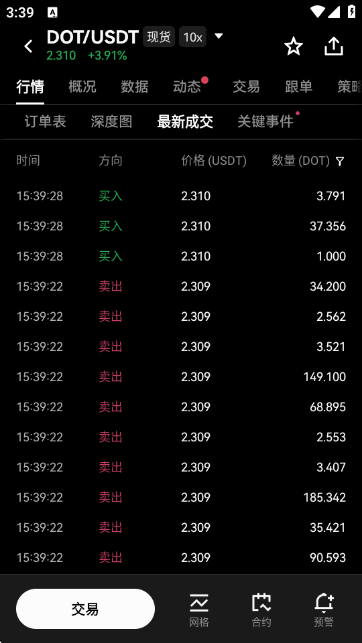 DOT交易所图5