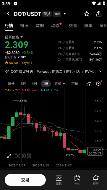 DOT交易所图2