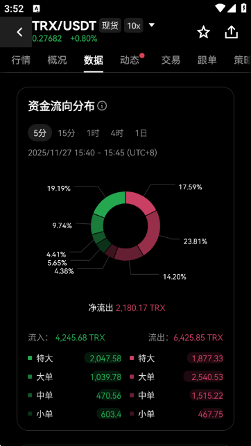 波场TRX交易平台图3