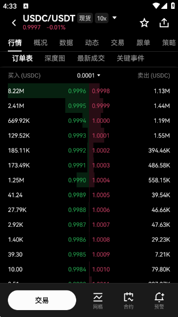 USDC交易所图3