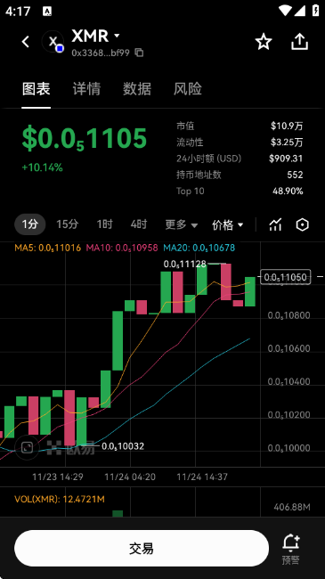 门罗币XMR交易所图3