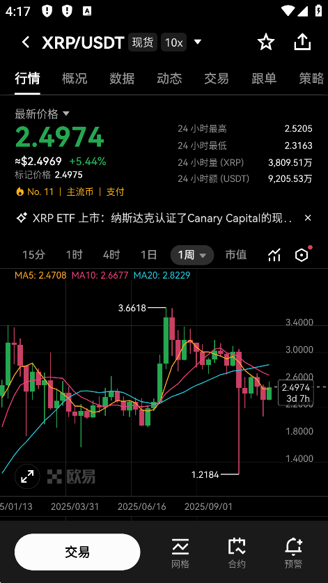 XRP瑞波币交易平台图2
