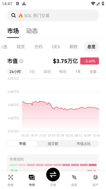 oucoin交易所app图4