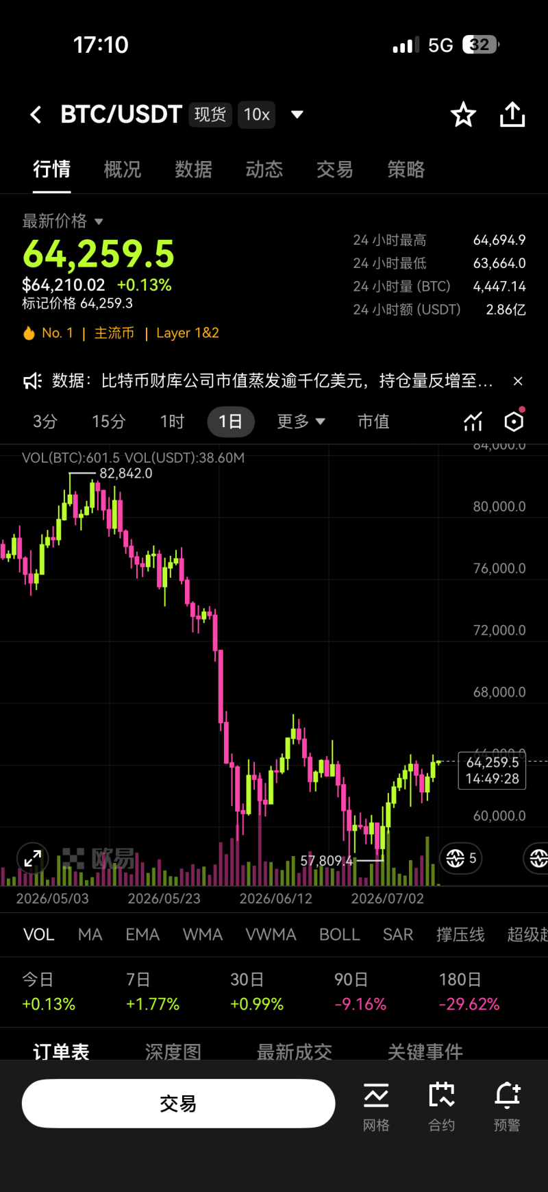 币赢交易所安卓版图3