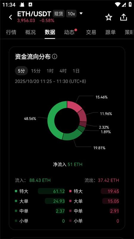 以太坊交易所图1