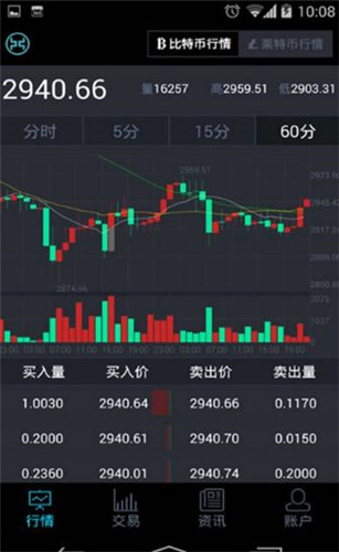 ZB交易所2026图1