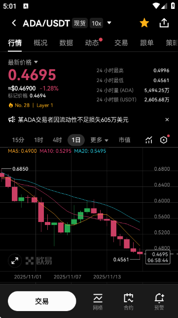ADA交易所图3