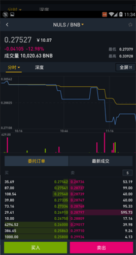 Btwasabi交易所图1