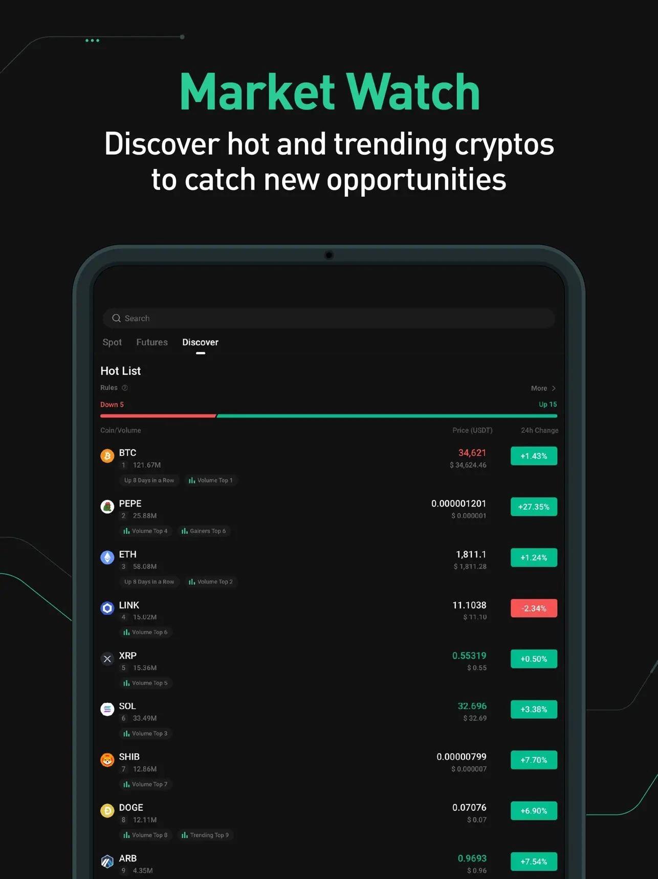 KuCoin交易所官方版图3