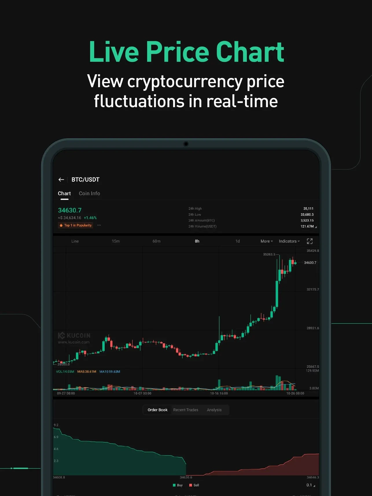 KuCoin交易所官方版图1