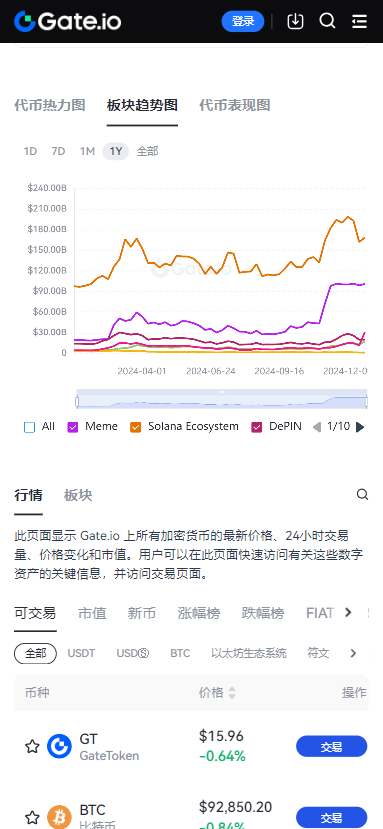 大方交易所app图1