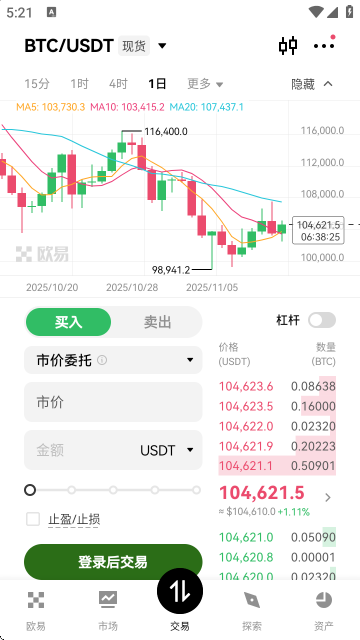 全球数字货币交易所图3