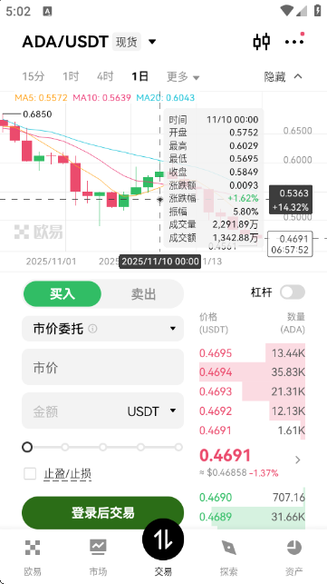 艾达币交易所图4