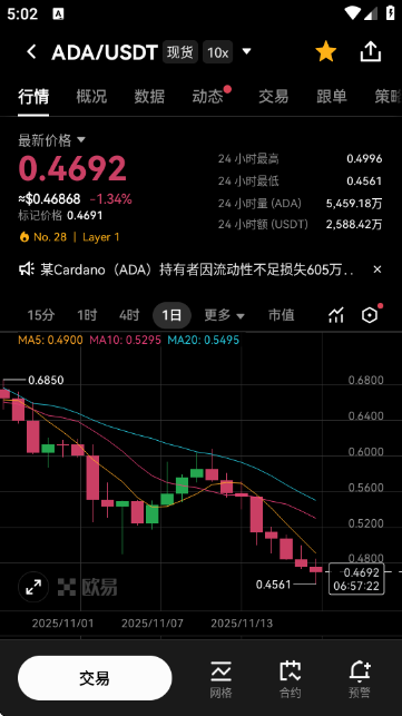 艾达币交易所图3