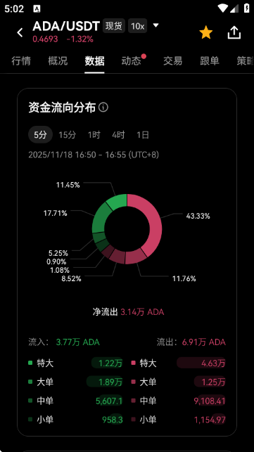 ada艾达币官方版图2