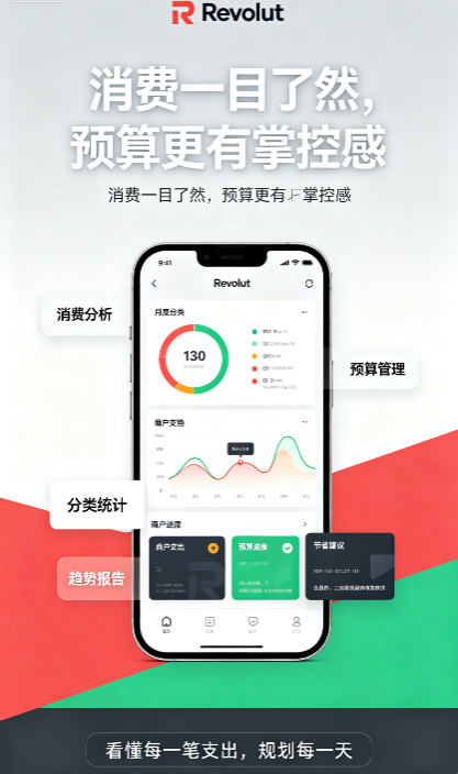 Revolut数字交易图2