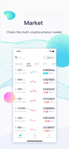 CoinEx交易所图3